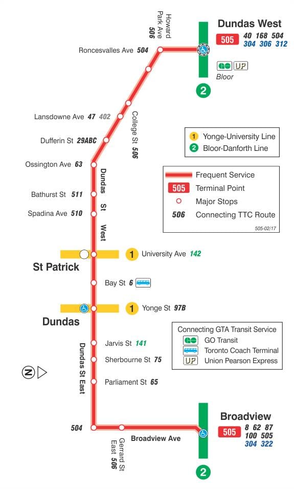 வரைபடம் ட்ராம் வரி 505 Dundas