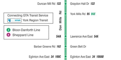 வரைபடம் TTC 185 Don Mills ராக்கெட் பஸ் பாதை ரொறன்ரோ