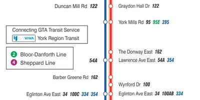 வரைபடம் TTC 25 Don Mills பஸ் பாதை ரொறன்ரோ